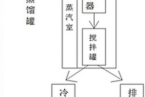 一种高浓污水用的负压蒸发干燥装置