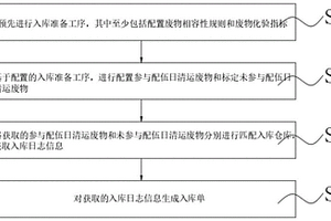一种智能入库方法