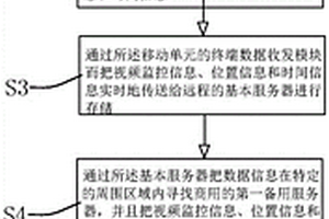 一种危险废弃物区块链全程追踪的技术方法