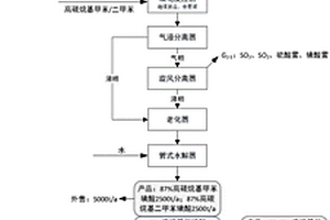 油田用弱碱驱油剂制备工艺