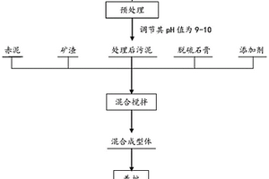 一种铜冶炼污泥的处理方法