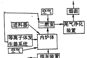 热解、裂解高危废弃物处理装置