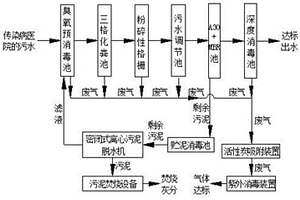 一种传染病医院的污水处理工艺及其处理装置