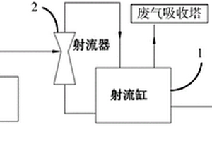 一种碱性蚀刻液氨气回收装置