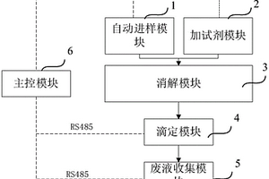 一种COD全自动分析装置