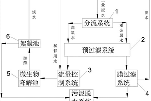 一种工业用水零排放处理系统