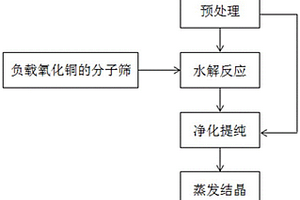 一种含溴代芳烃的危险废液中回收溴的方法
