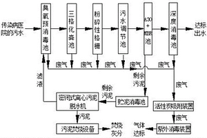 传染病医院的污水处理装置