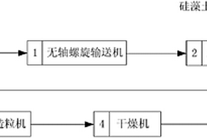 一种利用猪场沼气池沼渣制备缓释颗粒有机肥的方法