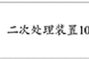 一种烟尘处理系统及方法