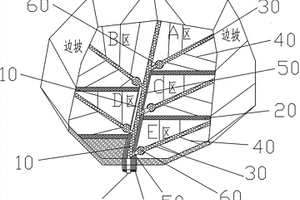 危险废物填埋场分区填埋渗滤液导排收集系统