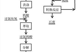 一种酸分解黑白钨混合矿制备氧化钨和钨粉的方法