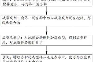 一种危险废物焚烧飞灰的处理方法
