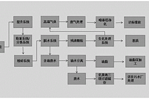 厨余垃圾处理设备工艺流程生物质化处理方法