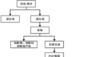一种动力锂离子电池全金属回收循环利用的方法