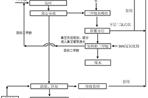 二甲胺基磺酰氯生产工艺