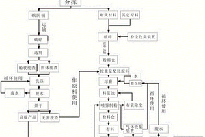 电解铝大修渣协同陶瓷化的处理方法