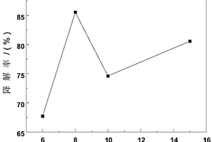 一种ZnMnO<sub>3</sub>纳米粒子的制备方法及应用