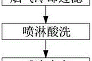 二氯二乙醚制备后处理工艺