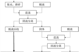 一种高含砷冶金污泥无害化处理方法及砷的回收方法