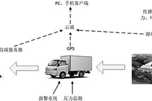 一种机动车固体危废回收监控系统