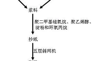 一种防水纸袋的生产工艺