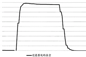 催化活性过滤器基底、其制备方法及其用途