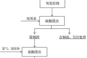 一种氧化焙烧封装芯片回收有价金属的方法