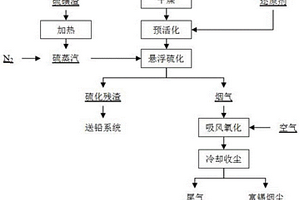 一种锡烟灰悬浮硫化-吸风氧化分离金属锡的方法及其工艺系统