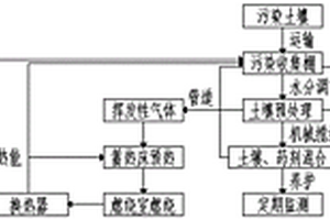一种用于污染土壤异位修复工程的微负压收集及处理系统