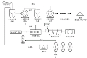 一种水泥窑灰/飞灰水洗提盐处置系统及其使用方法