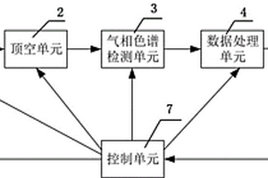 一种油浸式电力变压器在线监测装置及方法