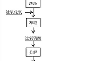 一种氧压分解黑钨矿并制备氧化钨和钨粉的方法