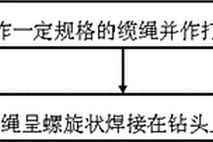 一种螺旋形搅拌泥土式钻具的制备方法