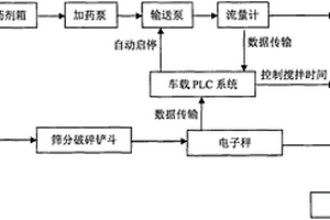 移动式生活垃圾焚烧飞灰应急固化稳定化设备