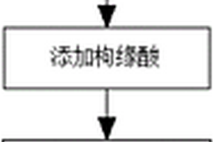 一种生态环保健康型浓缩洗衣粉及其制备工艺