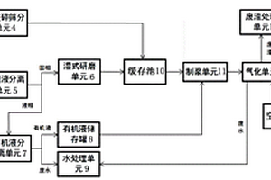 一种有机危废综合处理系统