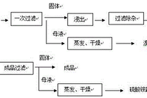 偏苯三酸酐生产残渣中钴锰混合物的回收设备及方法
