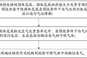 一种固体危废的处理方法及处理系统