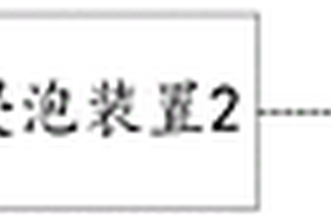 物料清洗设备和方法