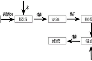 一种低温无害化湿法处理铝灰的方法