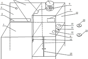 尿液检测一体化工作台