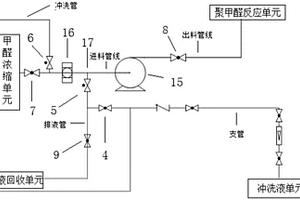 防堵聚甲醛浓缩装置