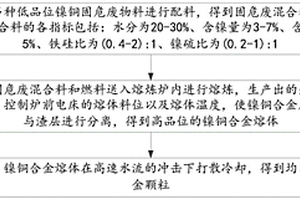 低品位镍铜固危废物料生产镍铜合金颗粒的方法