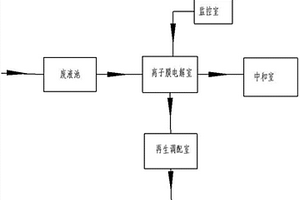 一种PCB酸性蚀刻液提取铜的装置