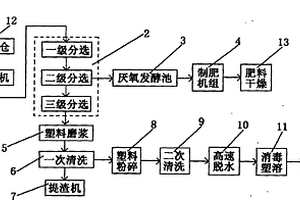 城市垃圾回收处理系统