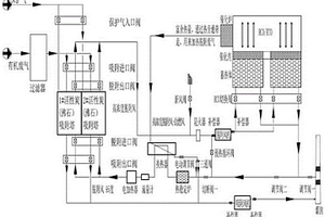 一种活性炭吸脱附工艺