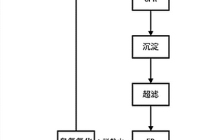 一种垃圾渗滤液的反渗透浓水处理方法