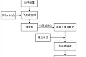 熔融垃圾焚烧飞灰制备微晶玻璃的方法