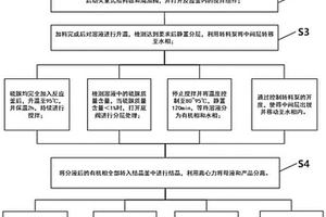 提高扑虱灵收率和环境友好性的方法及装置